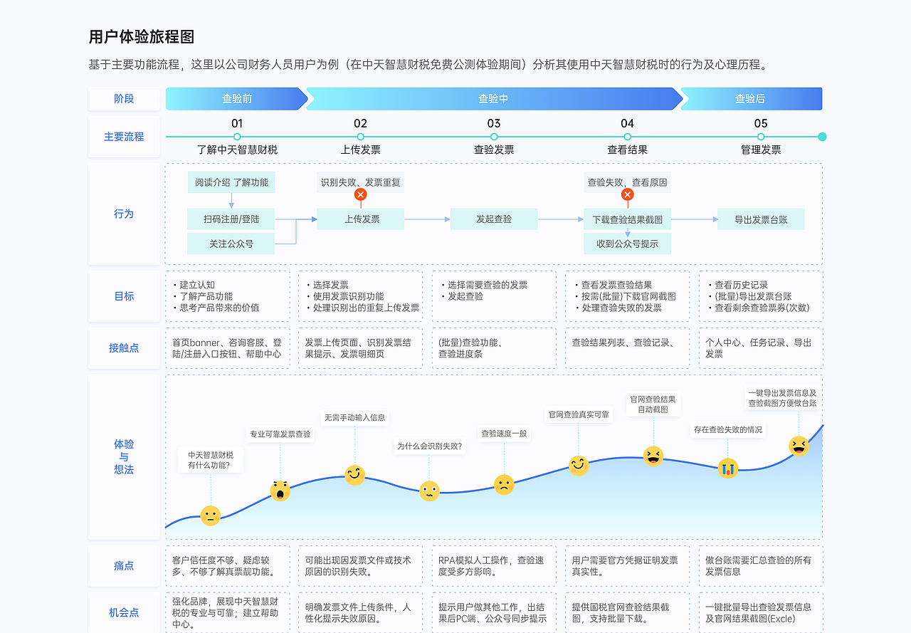 财税项目案例复盘（图ZMzQ2MjY2ODY0） - APP界面 - 站酷设计师AB_Design原创素材 - 站酷ZCOOL
