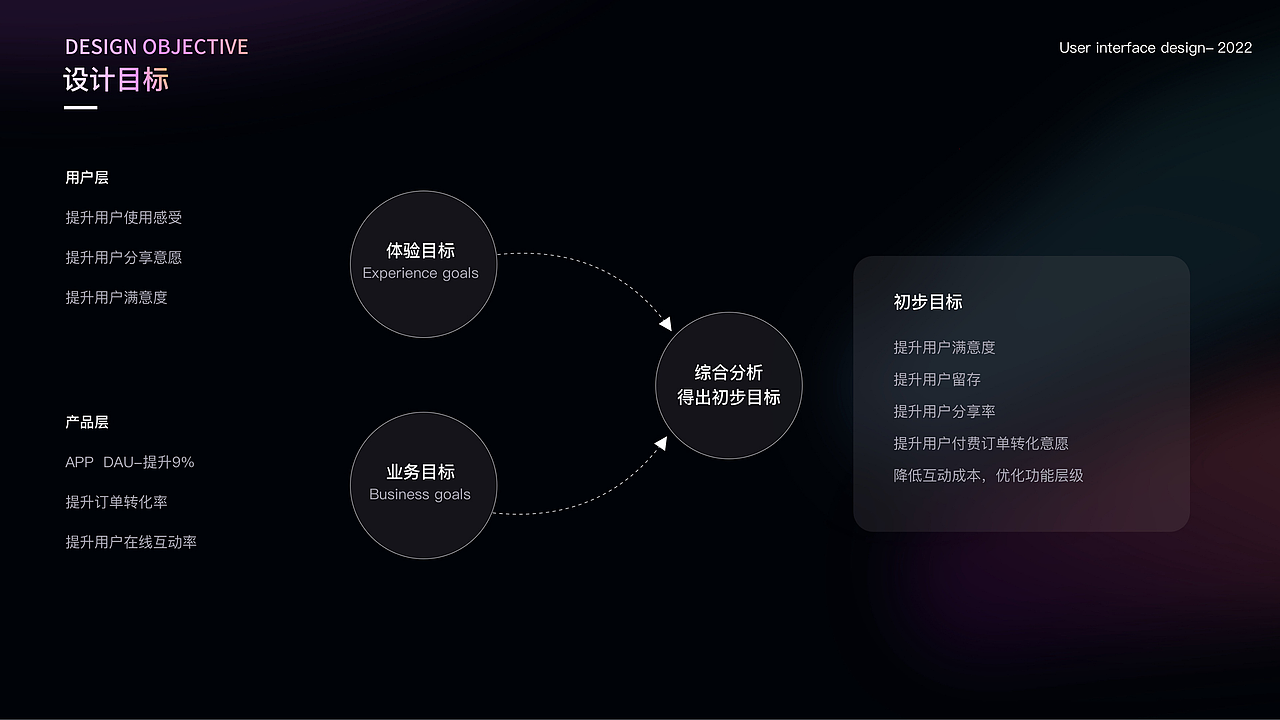 灵境NFT（图ZMzMwODExNDg4） - APP界面 - 站酷设计师PANCAKE不熬夜原创素材 - 站酷ZCOOL
