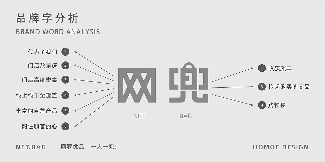 网兜卡通品牌设计（图ZMzEzNzA3MDYw） - IP形象 - 站酷设计师薯_片原创素材 - 站酷ZCOOL