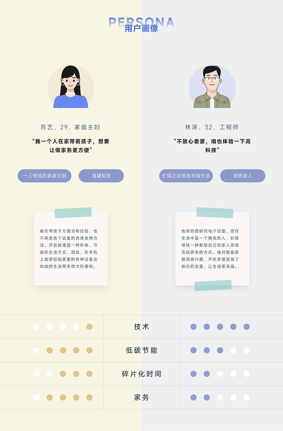 刘畅交互作品集（图ZMzI3MjYzNzY0） - 交互/UE - 站酷设计师刘畅_原创素材 - 站酷ZCOOL