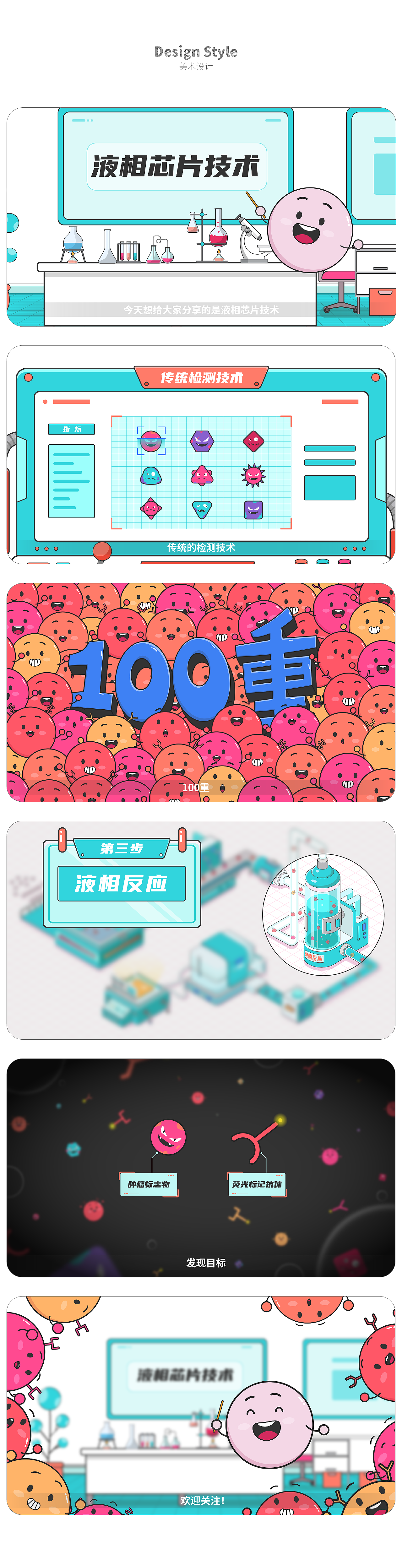 生物科技|液相芯片原理MG动画