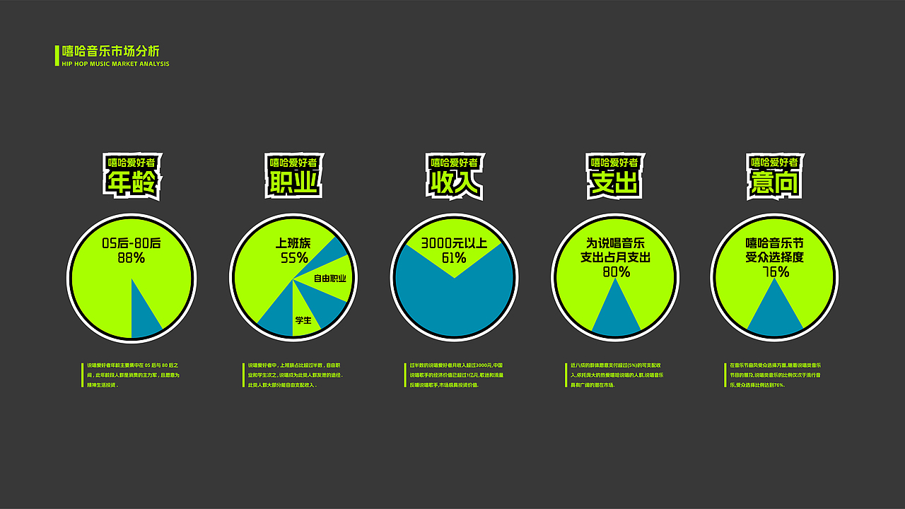 音乐节品牌策划/视觉方案