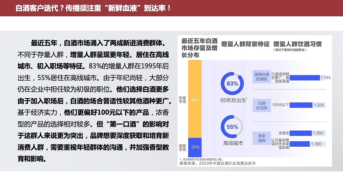 创意策划 | 太原酒厂晋泉品牌太原地铁广告策划2024