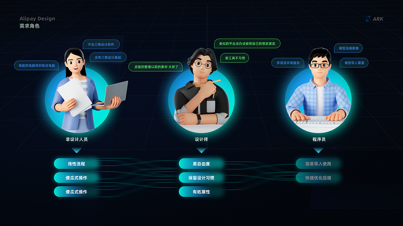 简单好用的三维设计工具-ARK（图ZMzQ0MzQzMjQw） - 交互/UE - 站酷设计师柿栖原创素材 - 站酷ZCOOL