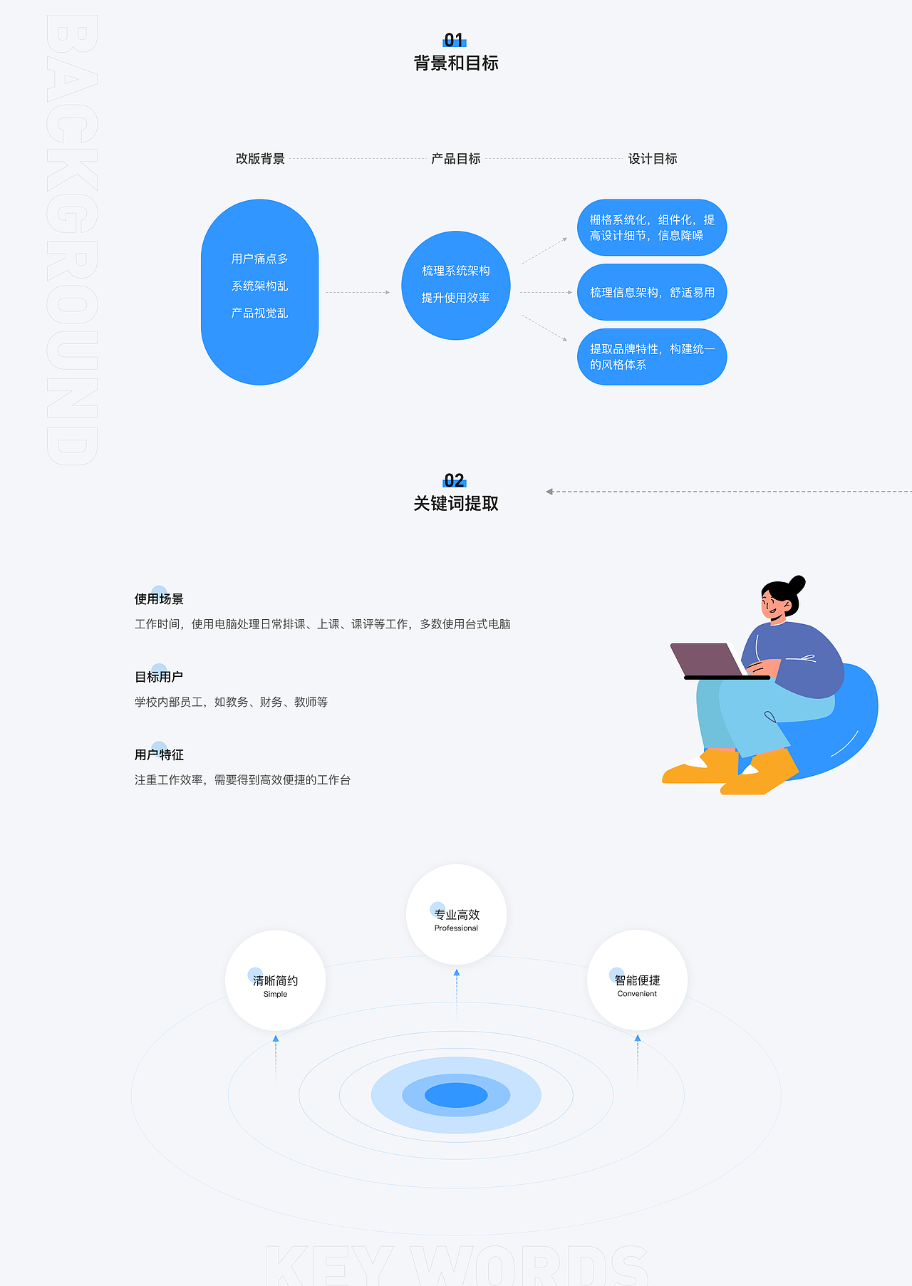 B端作品集｜学校管理员后台系统改版设计（图ZMzM0NTE1MTEy） - 软件界面 - 站酷设计师咸芋翻身原创素材 - 站酷ZCOOL