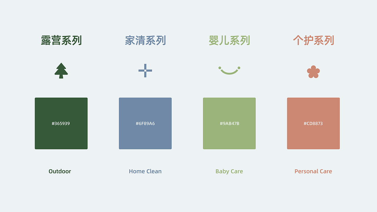 植愈力|植物基洗护品牌设计（图ZMzQwMjYyNDg4） - 品牌 - 站酷设计师回声实验室原创素材 - 站酷ZCOOL