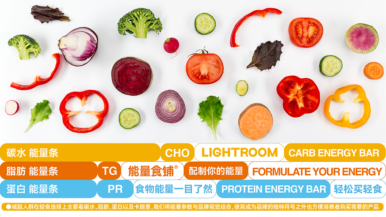 能量食铺轻食品牌设计(每款食物也有自己的能效表)
