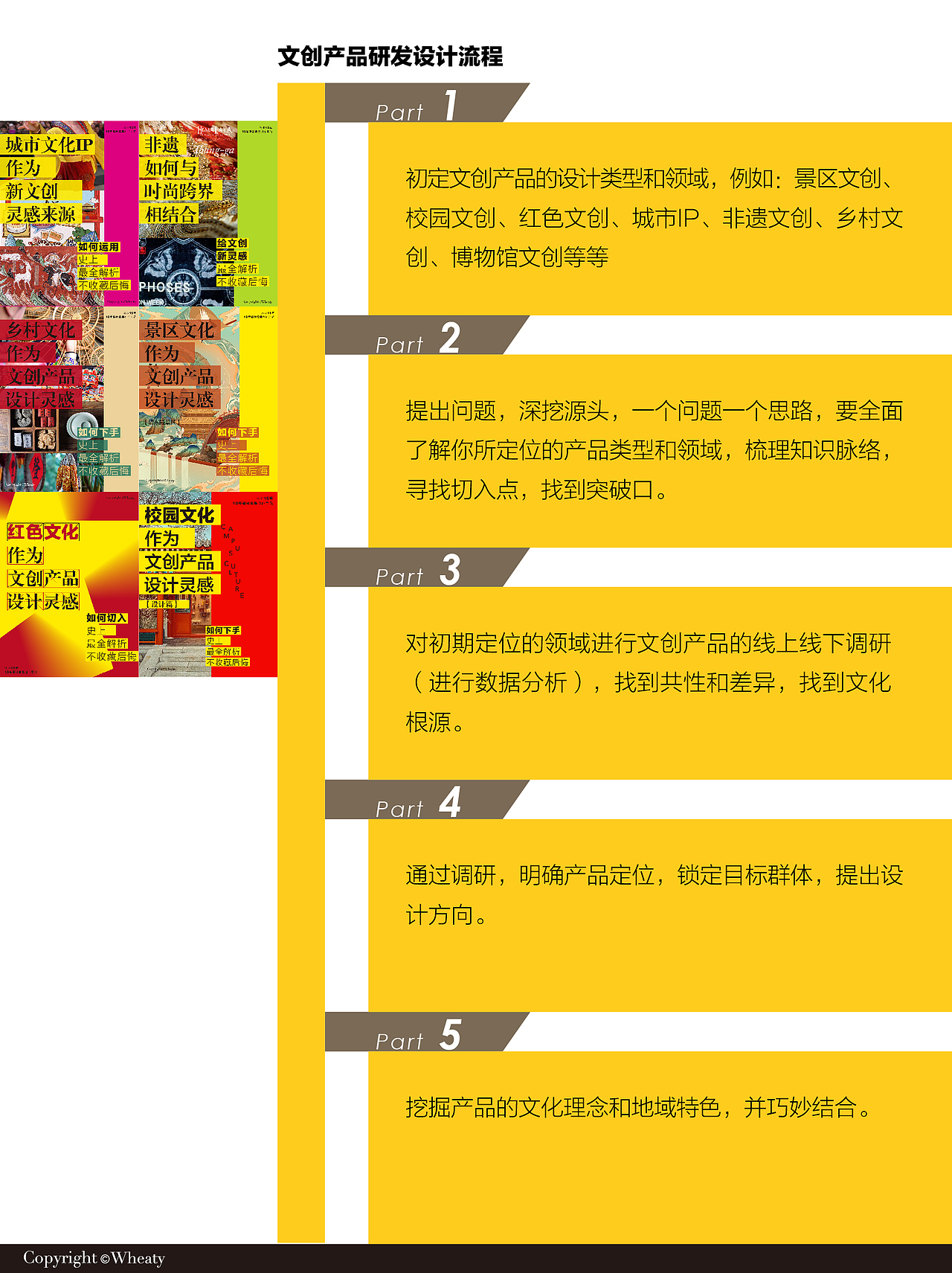 文创产品研发与设计流程全面解析