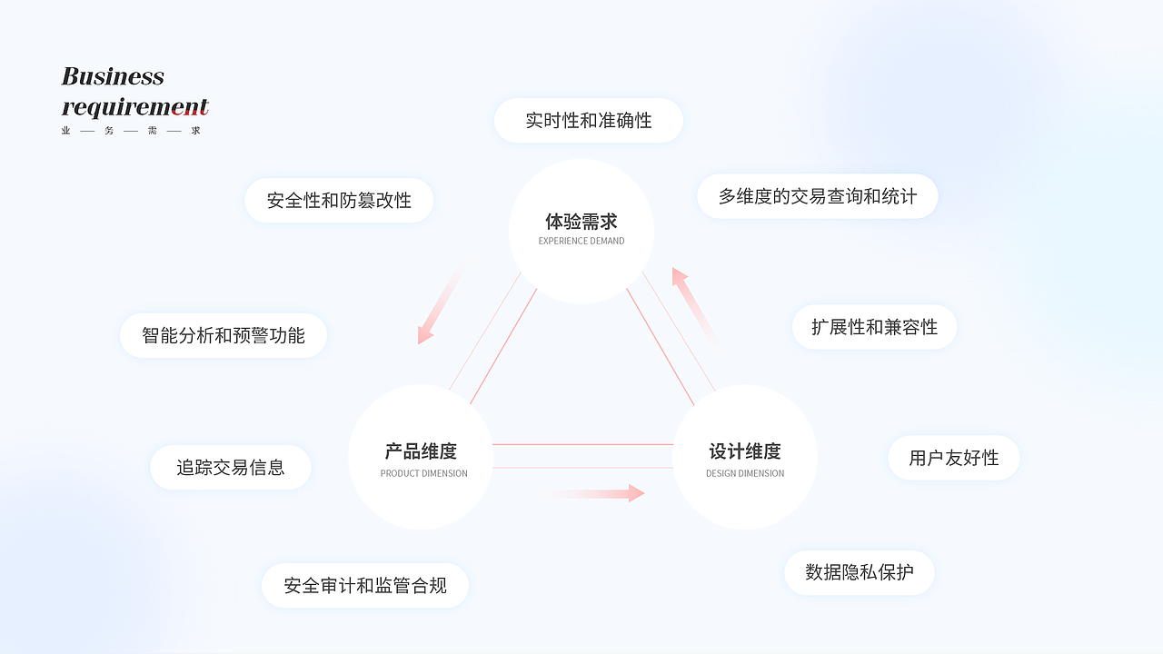 区块链交易追踪平台（图ZMzY3NjY1MTEy） - 软件界面 - 站酷设计师我的设计日记原创素材 - 站酷ZCOOL