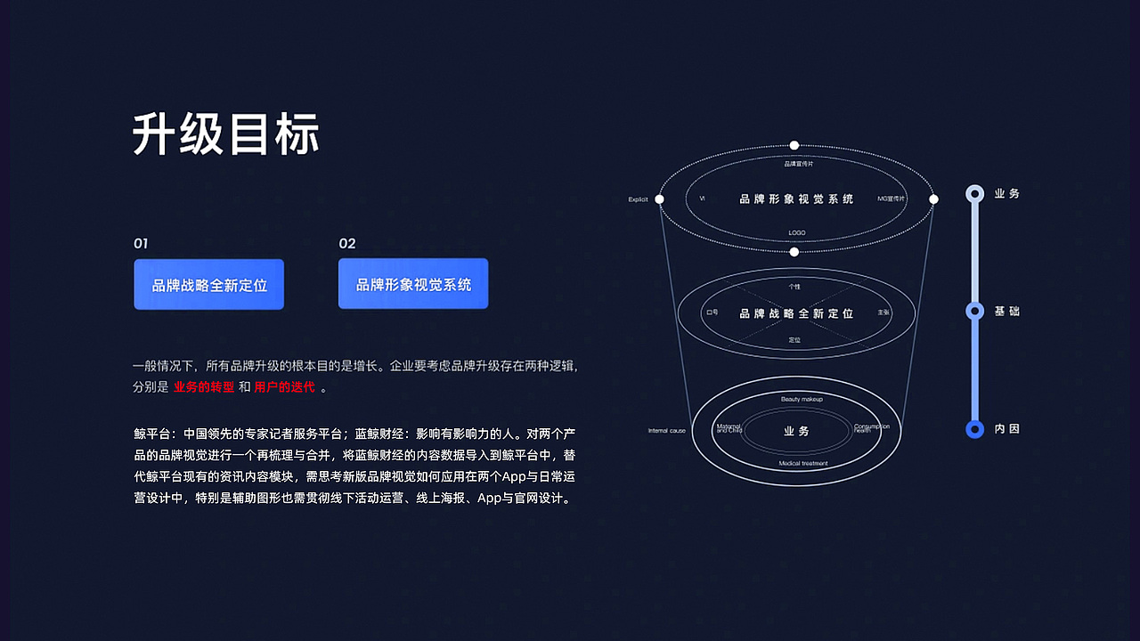 财经媒体品牌设计（图ZMzU1ODU5MDQw） - 品牌 - 站酷设计师明姑娘原创素材 - 站酷ZCOOL