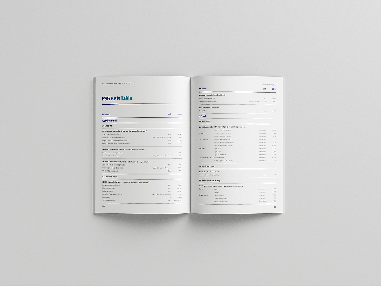 美的置业ESG报告（图ZMzQwNTE5NjQ0） - 书籍/画册 - 站酷设计师kong404原创素材 - 站酷ZCOOL