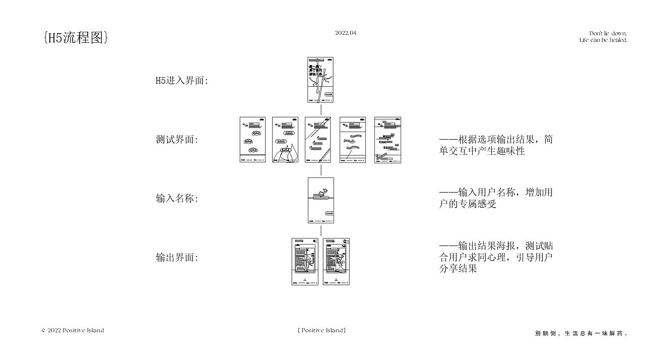【别躺岛】香薰品牌与文创设计（图ZMzM0MDIzNzY4） - 品牌 - 站酷设计师PKSGMSN原创素材 - 站酷ZCOOL