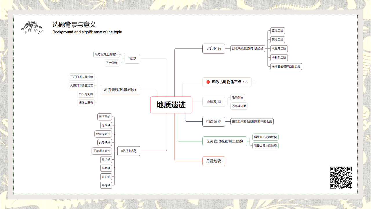 临夏地质博物馆古生物盲盒 及衍生文创产品设计