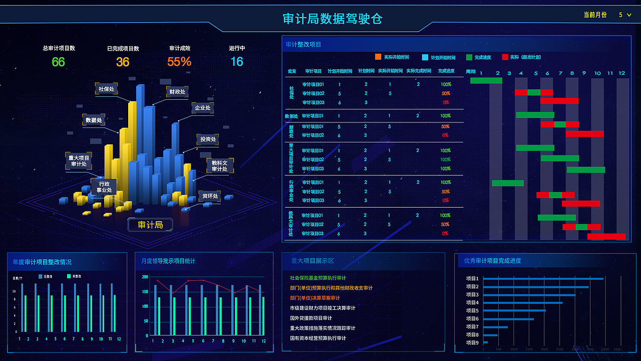数据可视化大屏展示（图ZMzE1OTI2MjQw） - 闪屏/壁纸 - 站酷设计师mmfqinqin原创素材 - 站酷ZCOOL