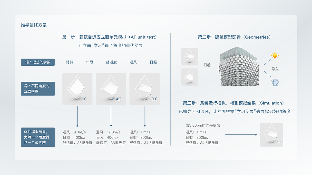 建筑自适应立面性能评估B端系统_港理工毕业设计(图ZMzYwMTQ2NjQw) - 交互/UE - 站酷设计师Chingwai原创素材 - 站酷ZCOOL