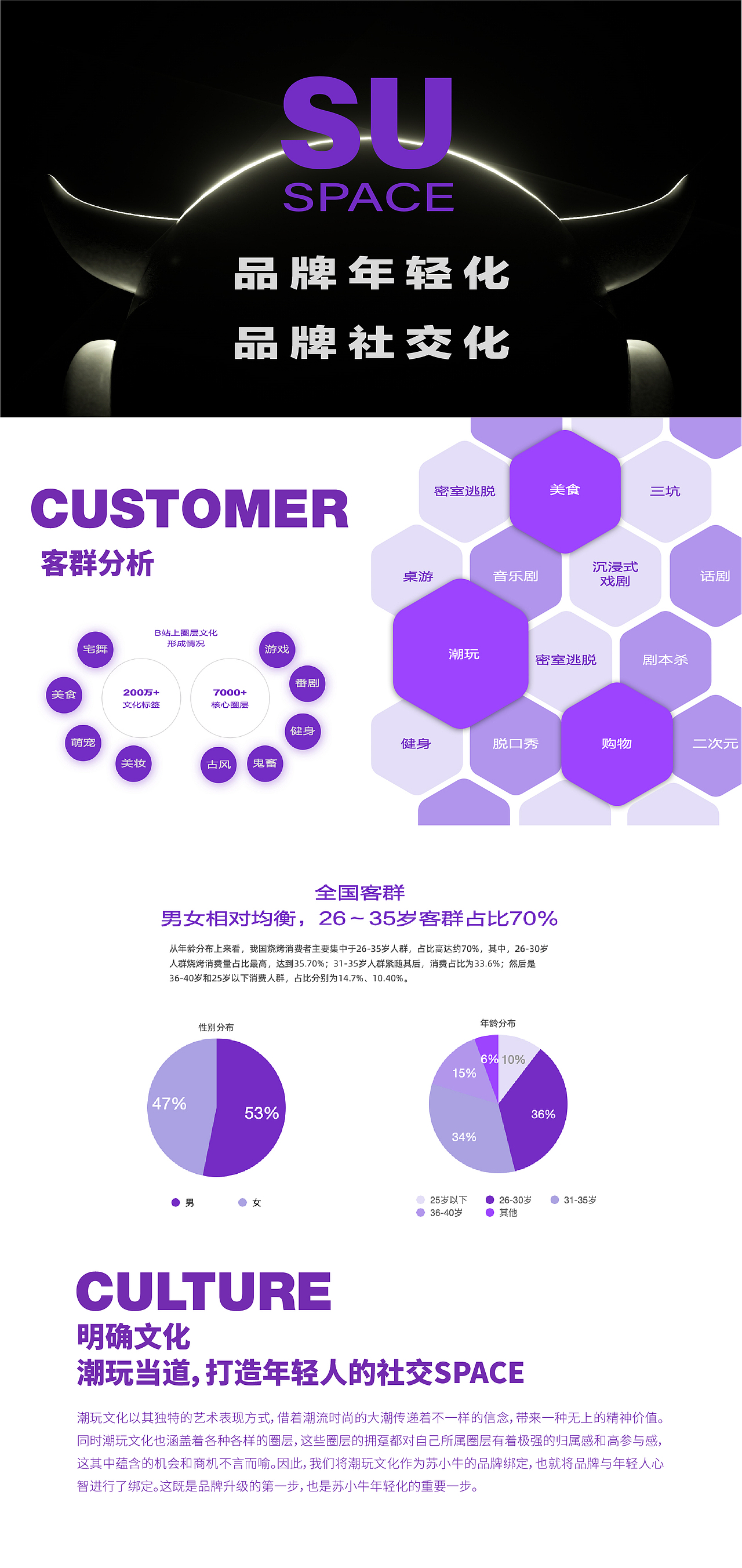 至道品牌 | 蘇小牛 潮玩文化精釀串吧，年輕人解壓圣地（圖ZMzAzOTU4OTcy） - 品牌 - 站酷設(shè)計(jì)師至道品牌原創(chuàng)素材 - 站酷ZCOOL