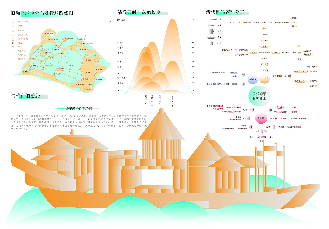 清代颐和园样式雷御船图档