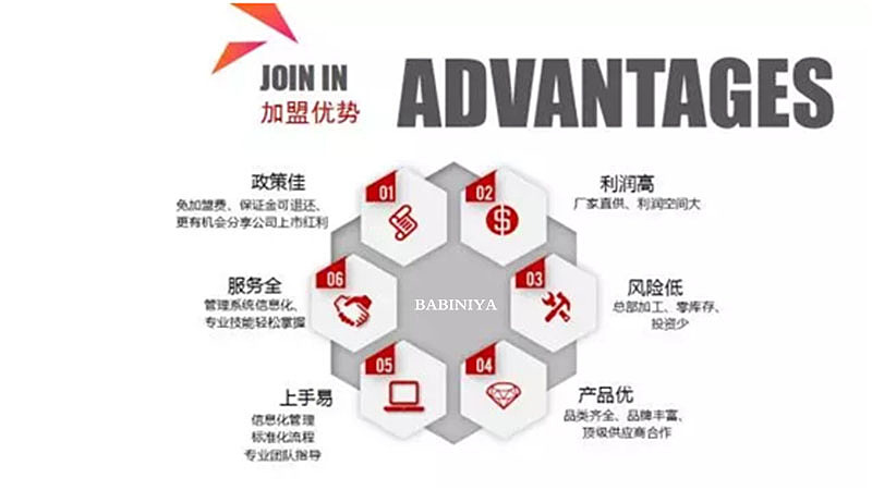 品牌眼镜招商加盟