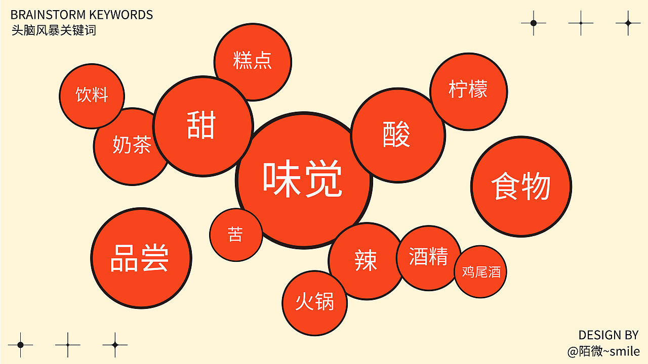 味觉食研室KV主视觉设计（图ZMzE3NTg0MTYw） - 运营设计 - 站酷设计师陌微SAMA原创素材 - 站酷ZCOOL