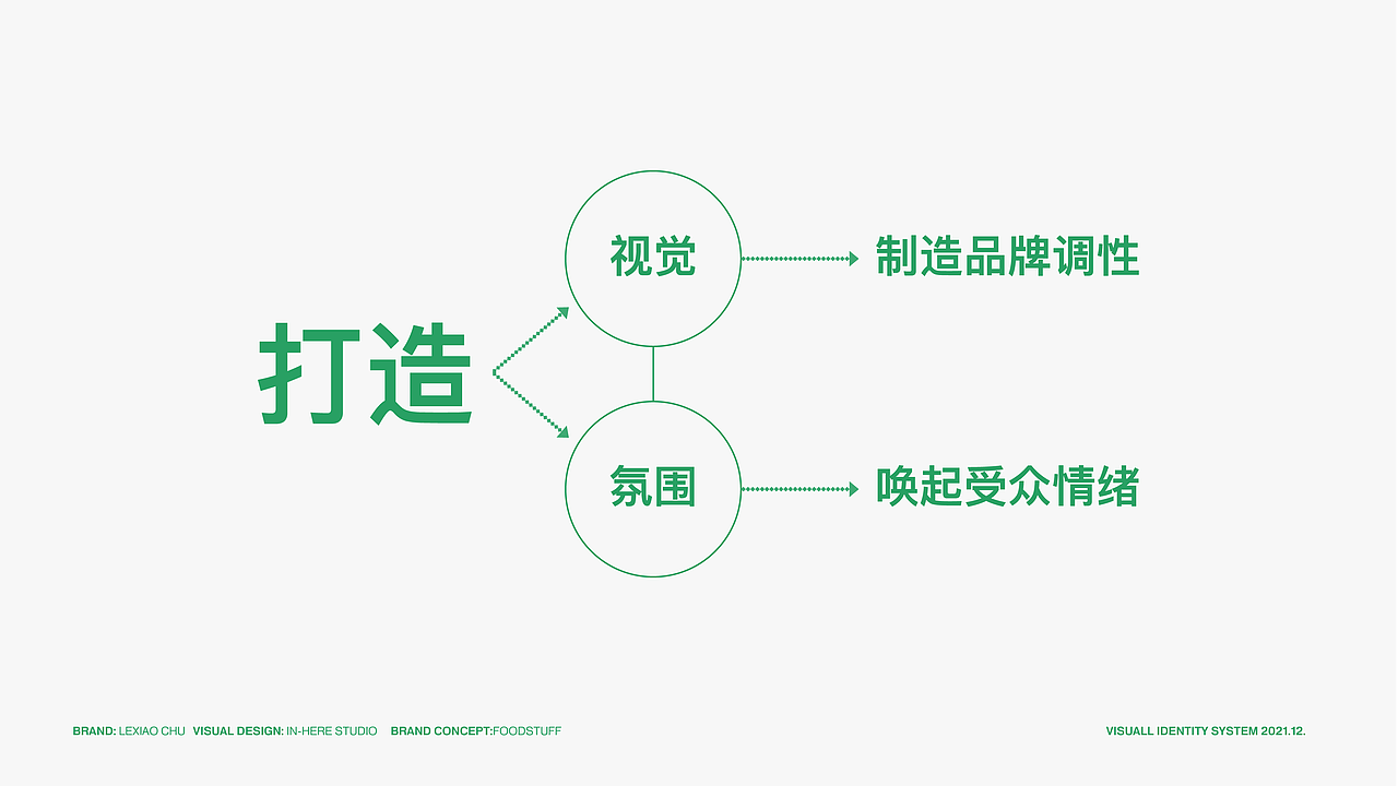 乐小厨 / 有乐在家做大餐（图ZMzMxMjQxMTE2） - 品牌 - 站酷设计师闵旭INHERE原创素材 - 站酷ZCOOL