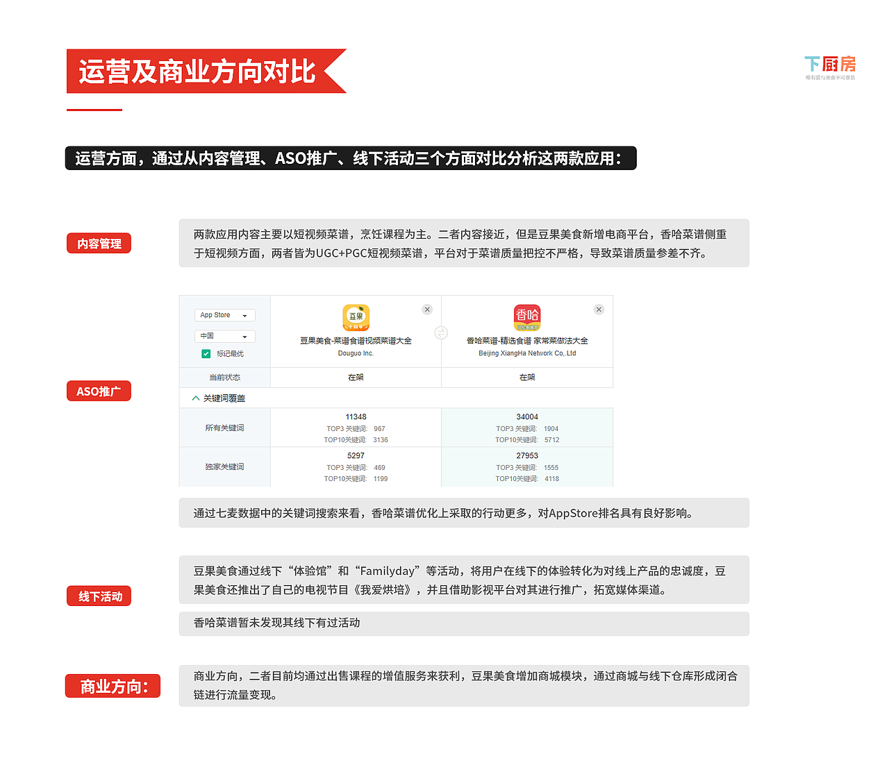 下厨房竞品分析报告