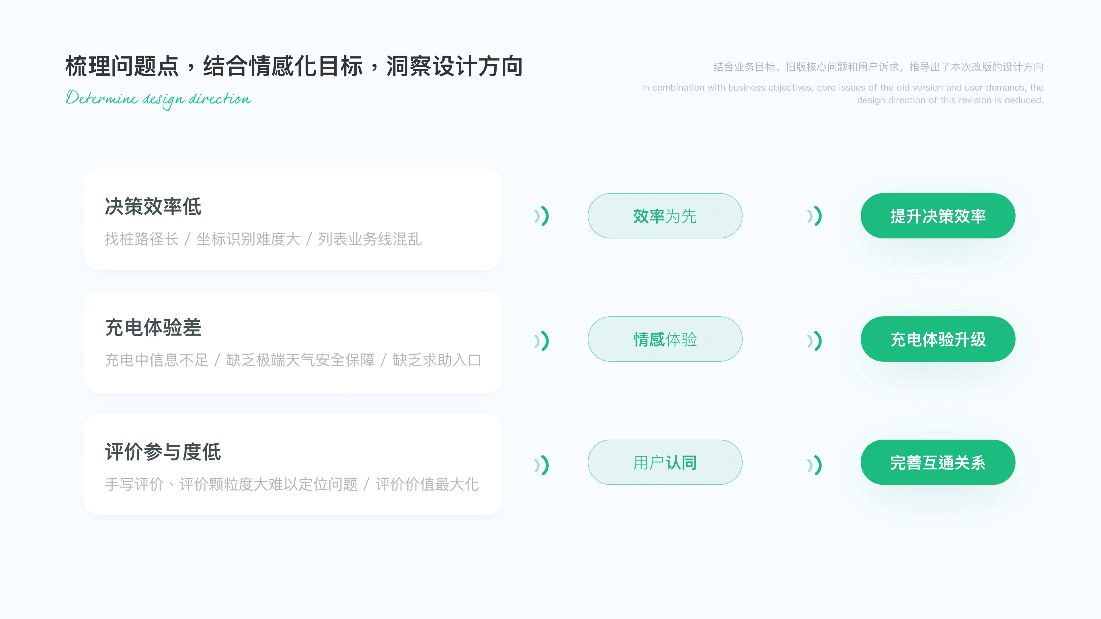 作品集做的很好｜下次不要再做了（图ZMzMwNzExMTI0） - APP界面 - 站酷设计师天天酱Titi原创素材 - 站酷ZCOOL