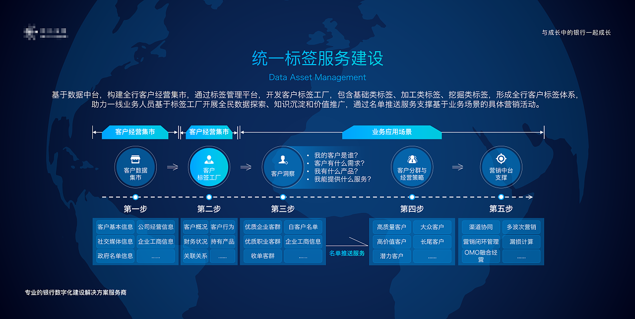 科技风-公司解决方案类产品宣讲会（图ZMzMyMDgwNTgw） - 宣传物料 - 站酷设计师奥特王子原创素材 - 站酷ZCOOL