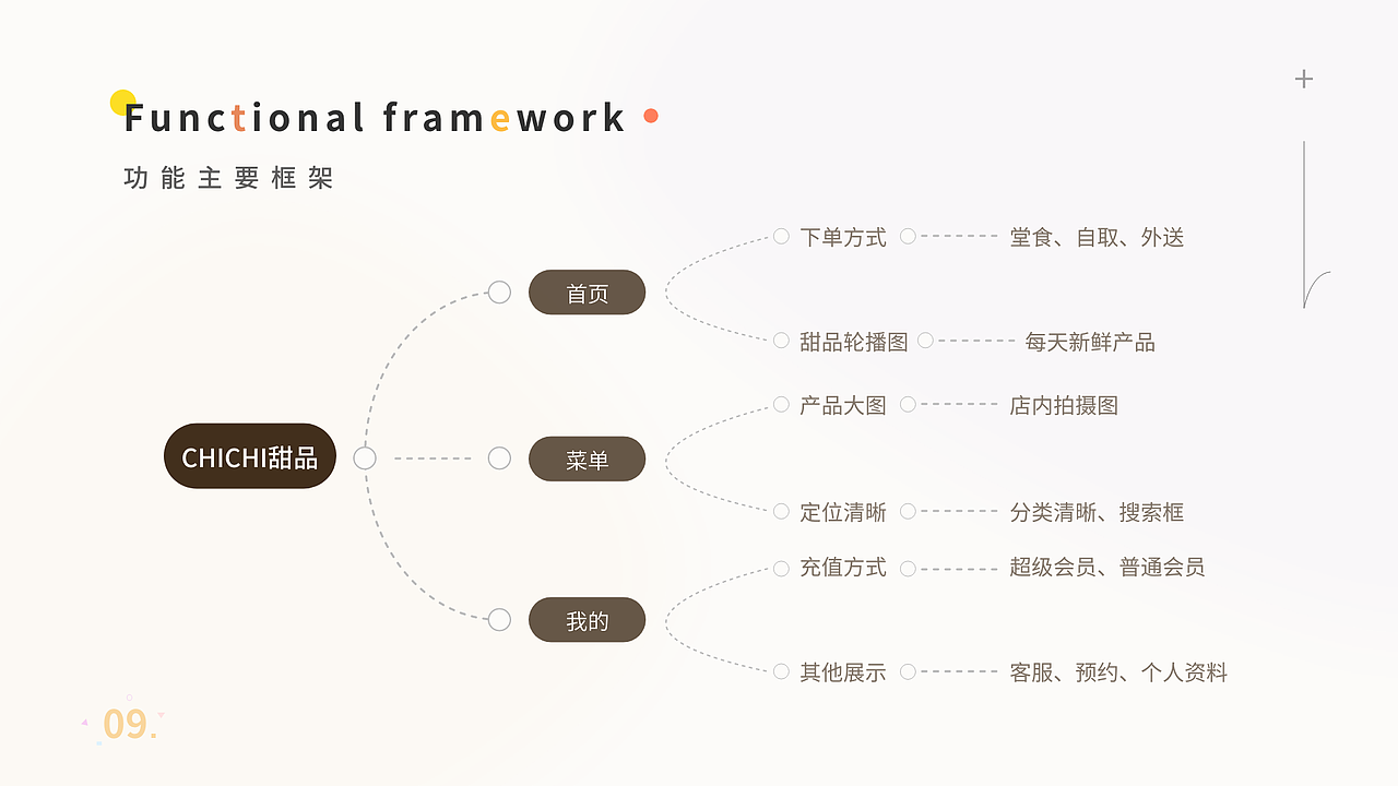 APP设计案例分享