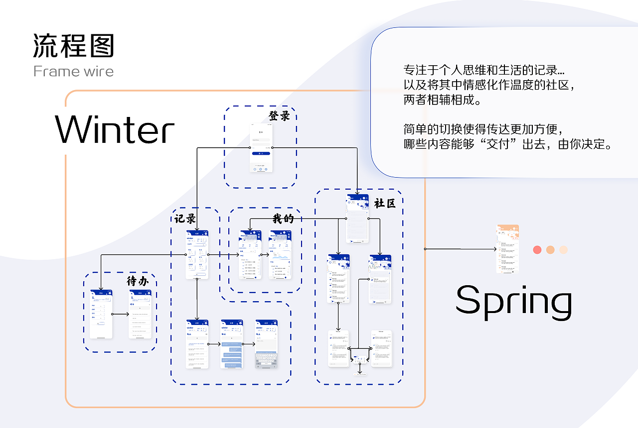 雪融丨双季节元宇宙社交平台-情感树洞