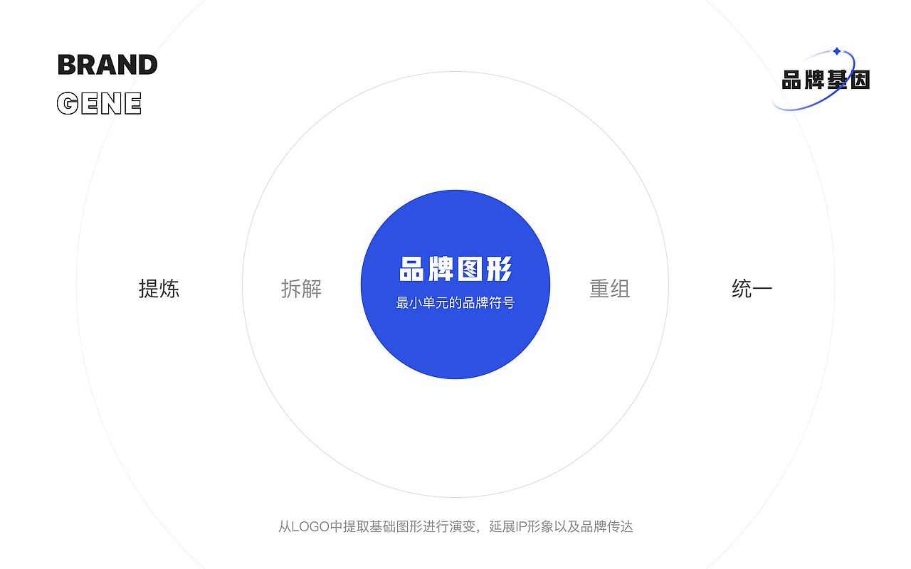 布衣通APP品牌设计提案（图ZMzEwMTcyMTQ0） - 图标 - 站酷设计师墨梓Yison原创素材 - 站酷ZCOOL