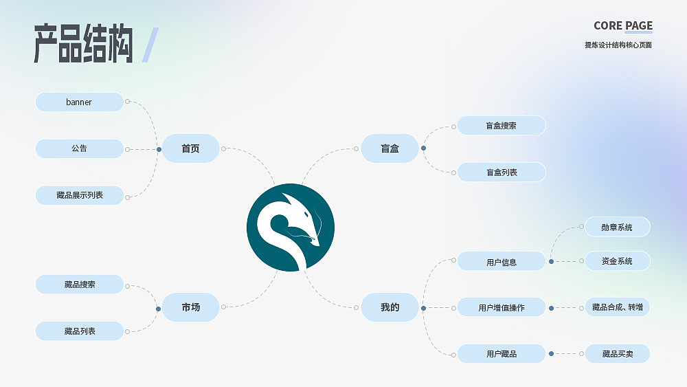 ui作品集（图ZMzM5NzUzNzQ0） - APP界面 - 站酷设计师supes原创素材 - 站酷ZCOOL