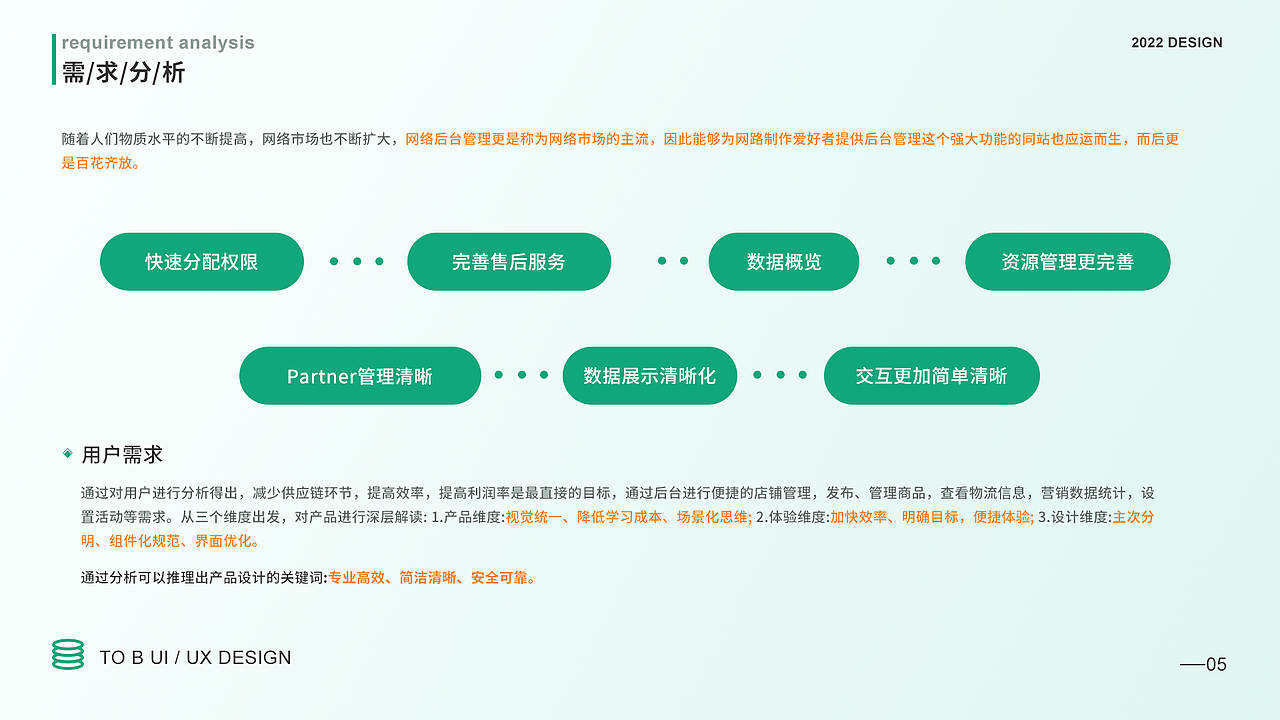 个人作品集（图ZMzA3ODU3OTI4） - APP界面 - 站酷设计师小月月呀X原创素材 - 站酷ZCOOL