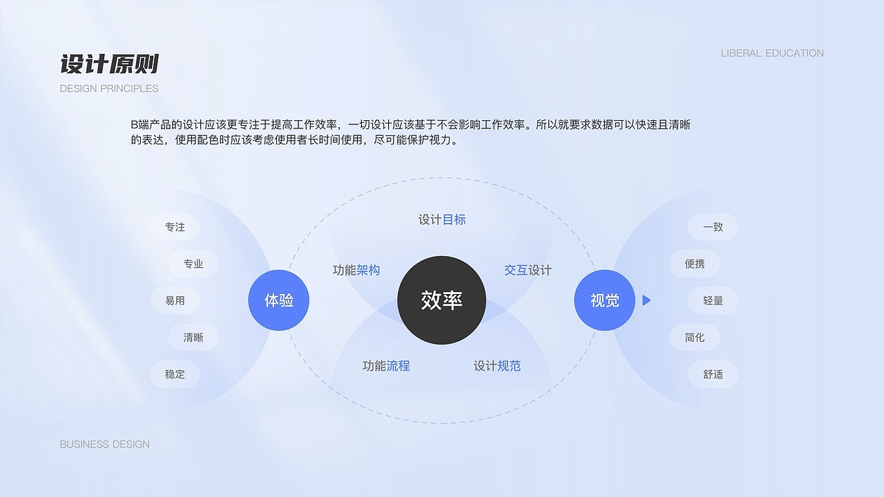 UI设计培训作品集学员作品展示（中）（图ZMzMwNjc3MzE2） - 软件界面 - 站酷设计师新像素UI教育原创素材 - 站酷ZCOOL