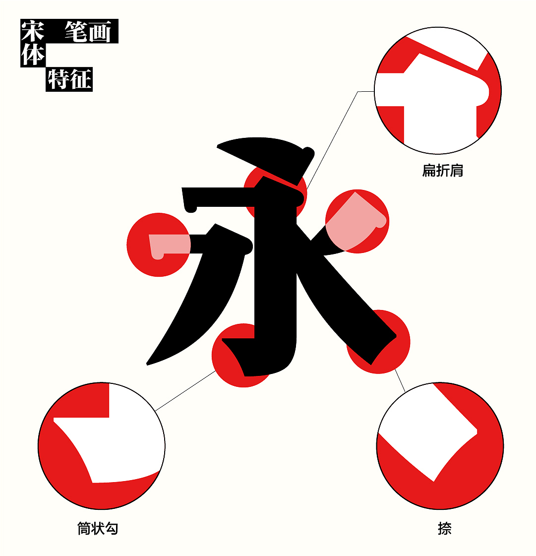 盛世华诞,喜迎国庆——方正标语体