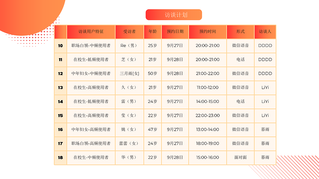 点淘互动分享圈（图ZMzU2MjczNjQ4） - APP界面 - 站酷设计师centella原创素材 - 站酷ZCOOL