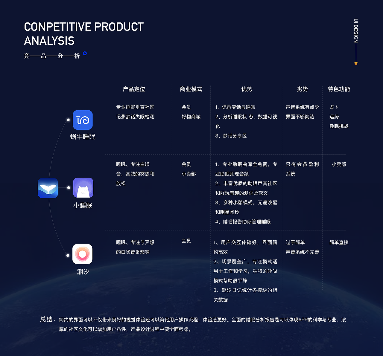 2022 UI作品集（图ZMzI3MDI2NjI4） - APP界面 - 站酷设计师乔戈一原创素材 - 站酷ZCOOL