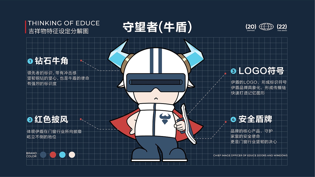 伊顿门窗 | IP形象打造 | 家居形象IP吉祥物设计（图ZMzM1Njc0MzQ4） - IP形象 - 站酷设计师星匠品牌设计原创素材 - 站酷ZCOOL