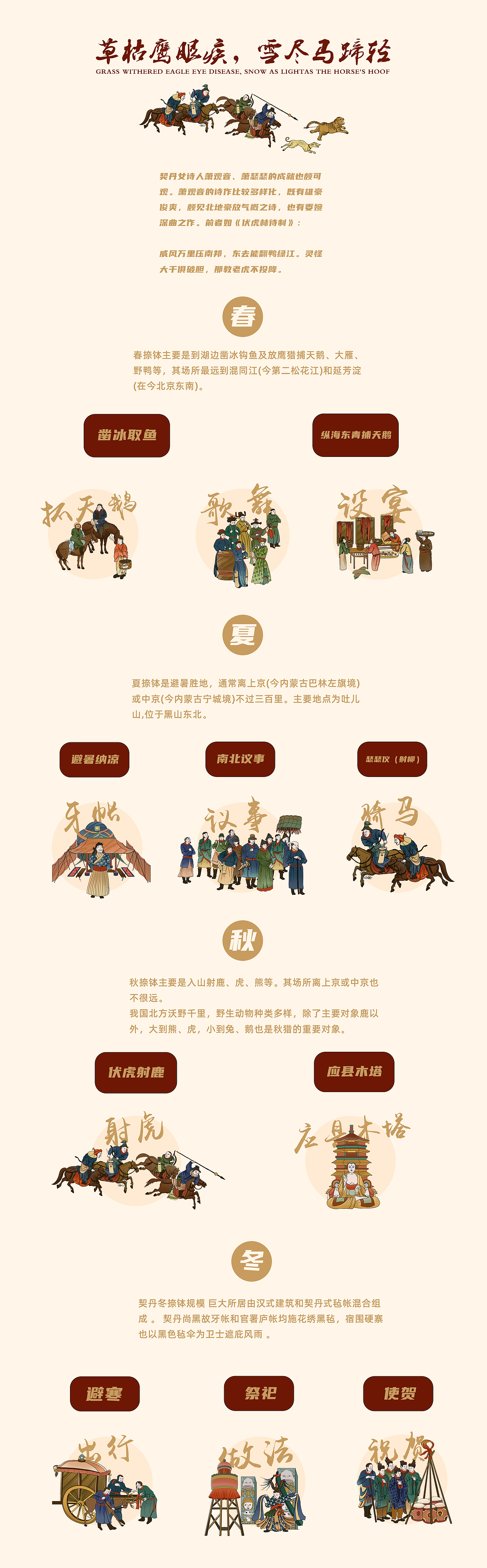 草枯鹰眼疾，雪尽马蹄轻（辽金文化）（图ZMzMyOTkwOTYw） - 商业插画 - 站酷设计师五瓣蒜呀原创素材 - 站酷ZCOOL