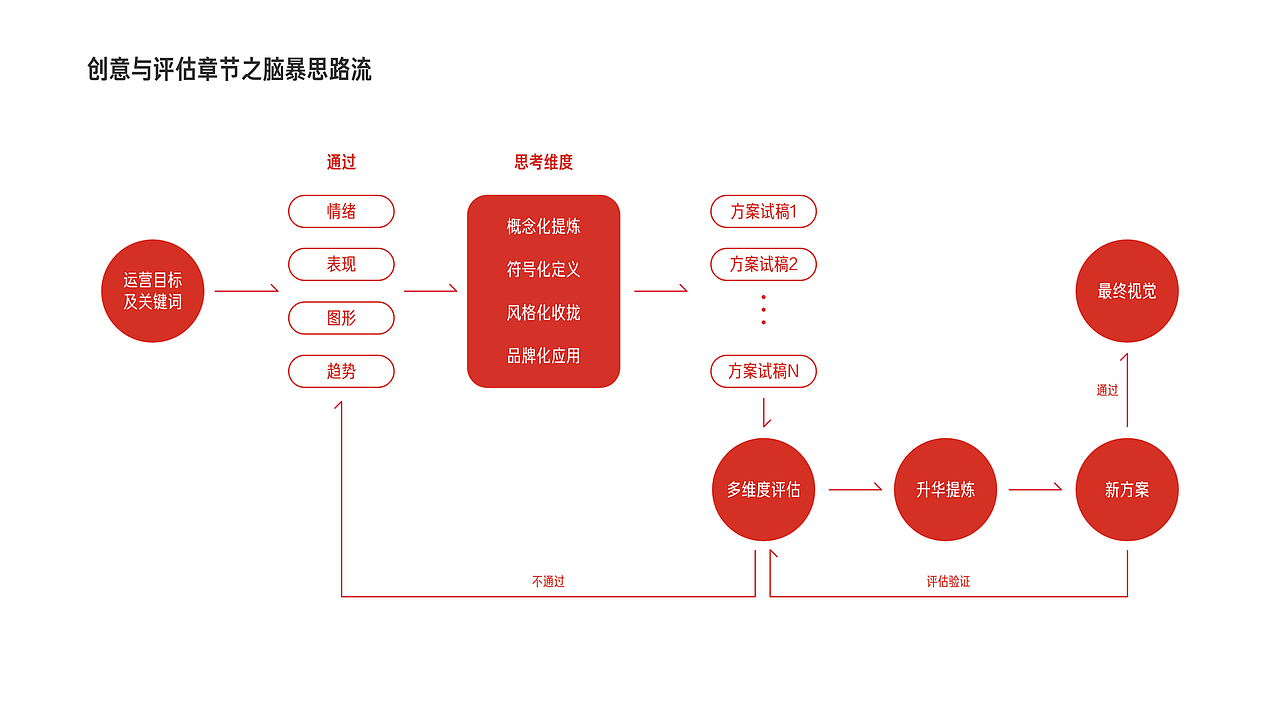 《99页过往工作总结》（图ZMzAzOTM1Mjgw） - 电商 - 站酷设计师阿谭原创素材 - 站酷ZCOOL