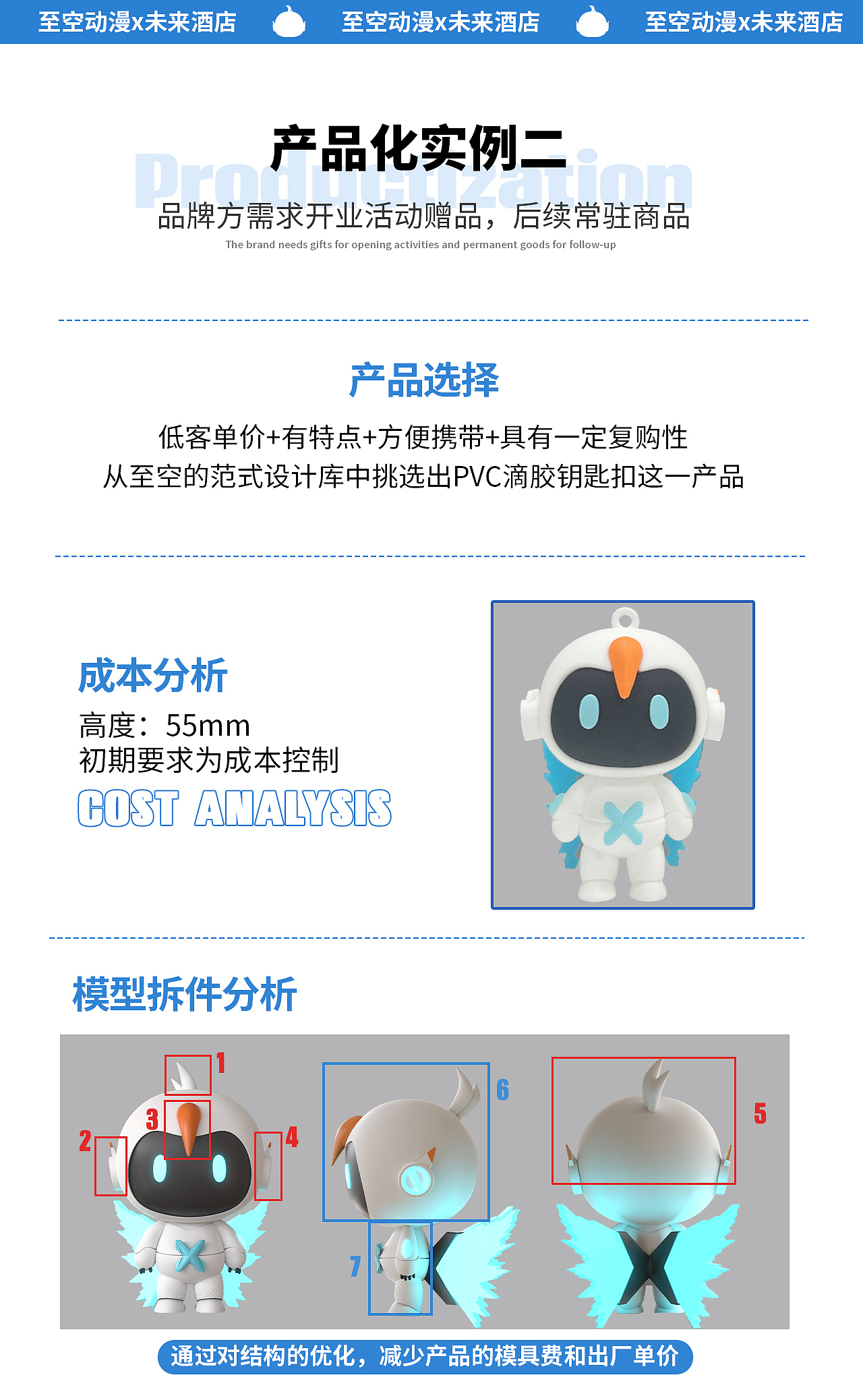 至空动漫与厦门X未来酒店衍生品开发案例