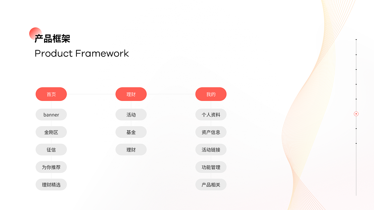 2024年求职作品集