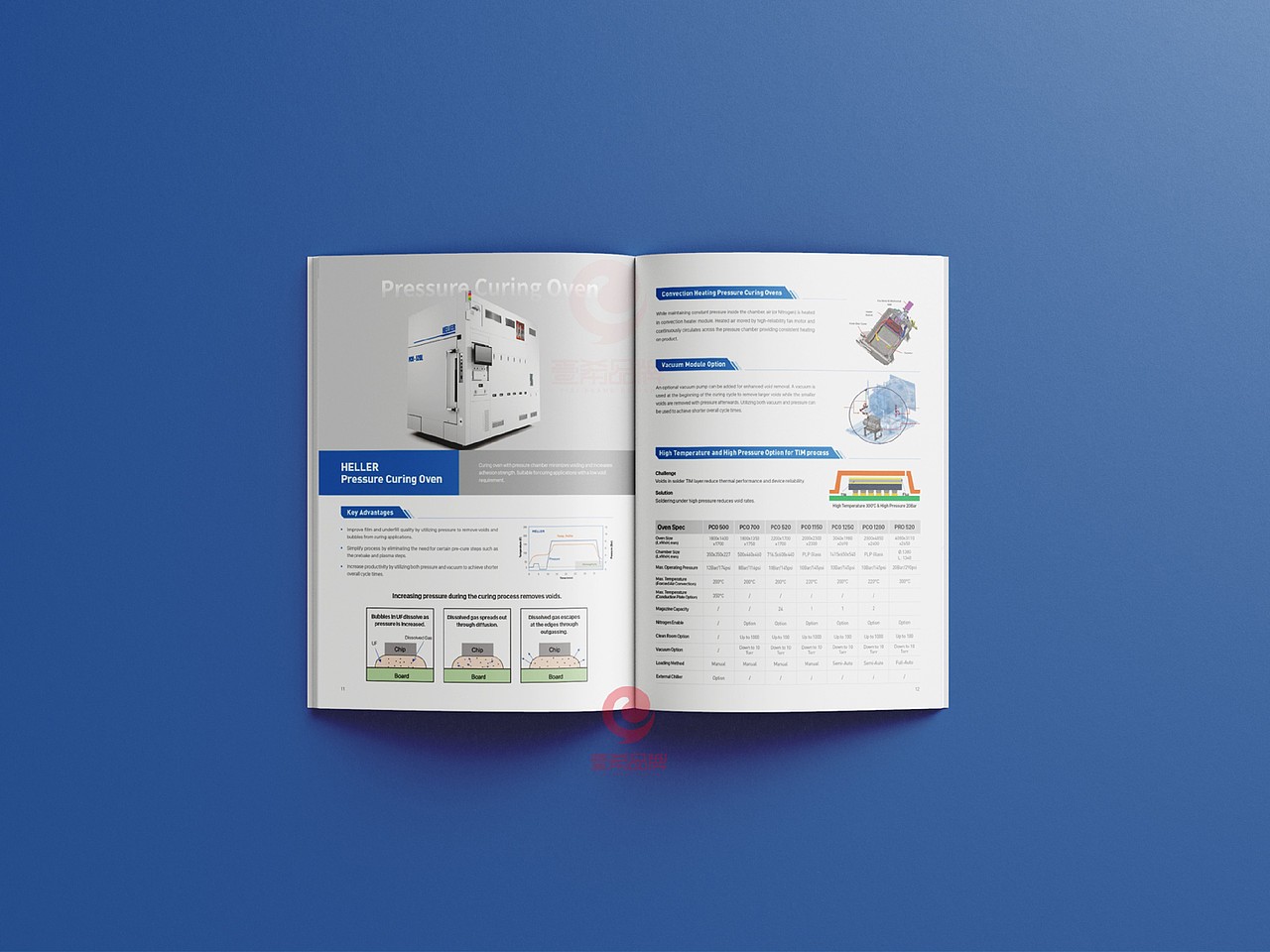 一希品牌设计--电子科技产品画册宣传册设计