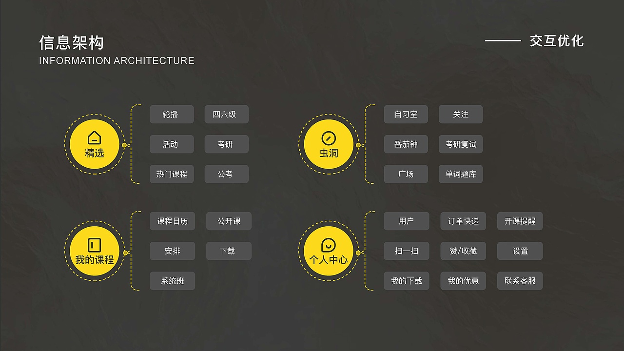 UI作品集—教育考研Redesign（图ZMzA5MjI4MDEy） - APP界面 - 站酷设计师苏慕白原创素材 - 站酷ZCOOL
