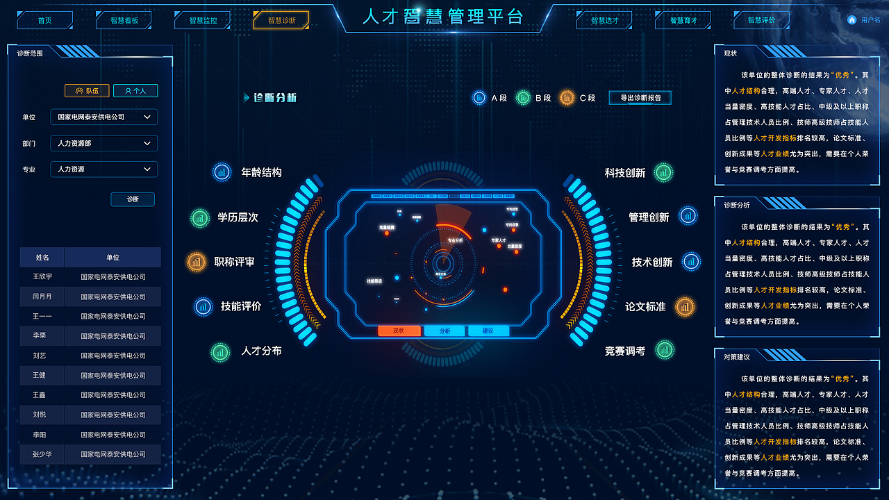 人才智慧管理平台（图ZMzQ1NDEzOTcy） - 品牌 - 站酷设计师Zy你可以的原创素材 - 站酷ZCOOL
