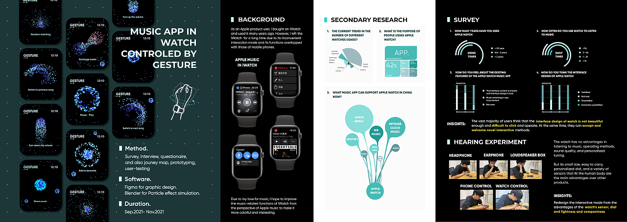 本科期间作品集(大连理工大学)2017-2021