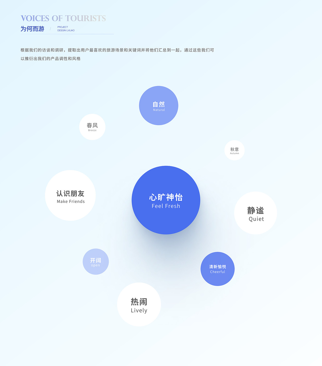 旅聊——UI/UX设计落地阶段
