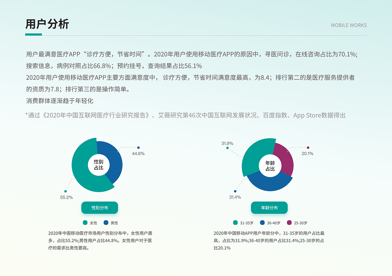 2022UI作品合集（图ZMzI0NDUwMDA0） - APP界面 - 站酷设计师杏林原创素材 - 站酷ZCOOL
