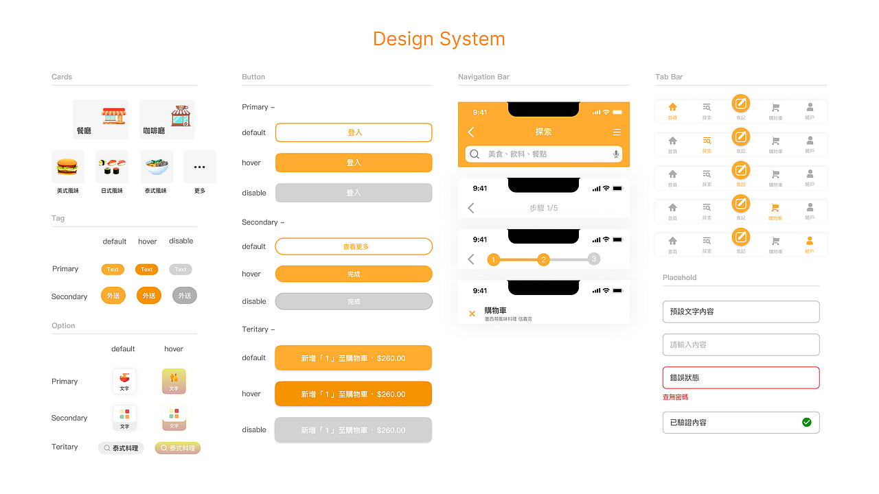 Foodie 美食論壇 x 異國料理外送平台