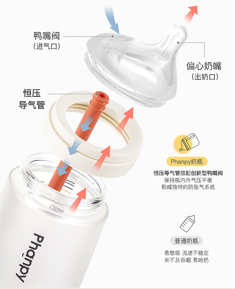 母婴用品-防胀气奶瓶
