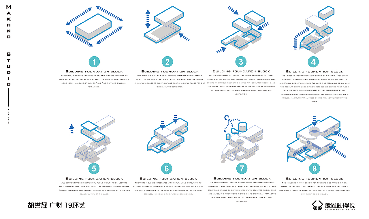 big分析图 | 超简单big分析图一看就会!